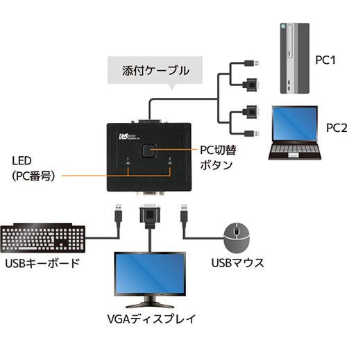ラトックシステム VGAパソコン切替器(2台用) RS-230U｜tuhan-station｜04