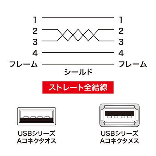 サンワサプライ 極細USB延長ケーブル (A-Aメス延長タイプ) 1m KU-SLEN10BKK｜tuhan-station｜05