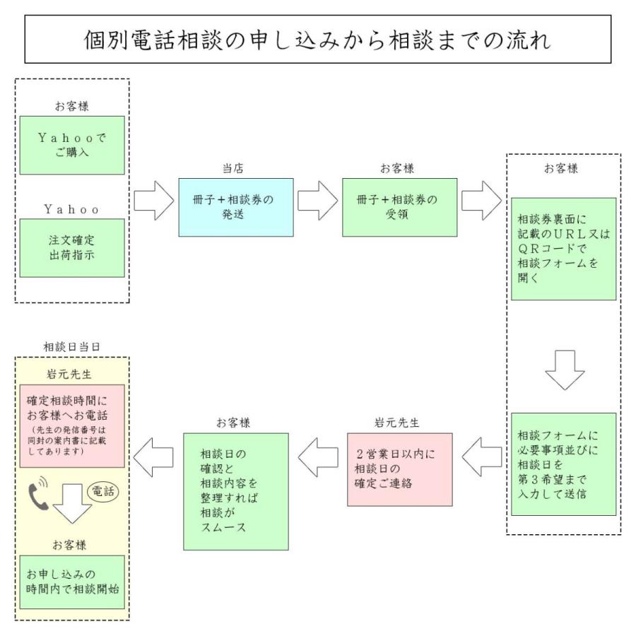 【個別電話相談券付】乳幼児のおちんちんケア 包茎 ムキムキケア及び男の子特有の育児のポイントをイラストで解説した冊子本+電話相談15分まで｜tuhan634｜03