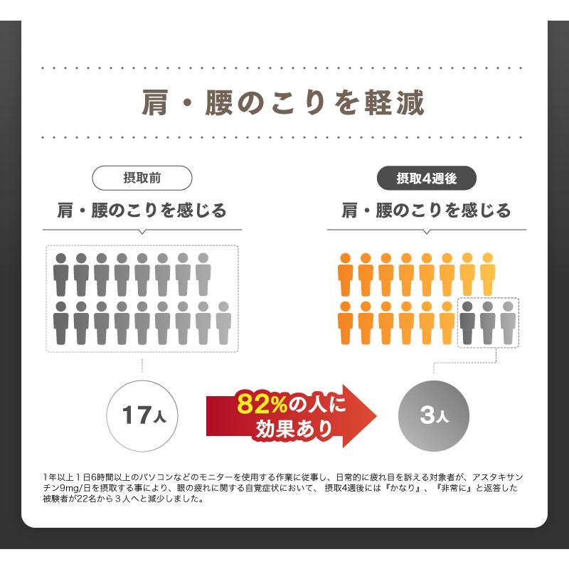 2袋定期購入 赤の1粒 アスタキサンチン サプリ 30粒/30日分 つらい眼・肩・腰の悩みに 眼精疲労 肩こり ピント調節  サプリメント｜tuhanhonpo｜11