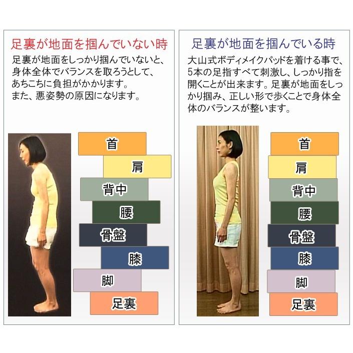 10%offクーポン】大山式ボディメイクパッドデイリー プレミアム Daily 通常版 硬度18 男女兼用 22〜28cm対応 大山式足指パッド 【 メール便送料無料】 :tb0002:つうはん本舗 - 通販 - Yahoo!ショッピング 10%offクーポン】大山式ボディメイクパッドデイリー プレミアム Daily 通常版 硬度18 男女兼用 22〜28cm対応 大山式足指パッド 【 メール便送料無料】 :tb0002:つうはん本舗 - 通販 - Yahoo!ショッピング