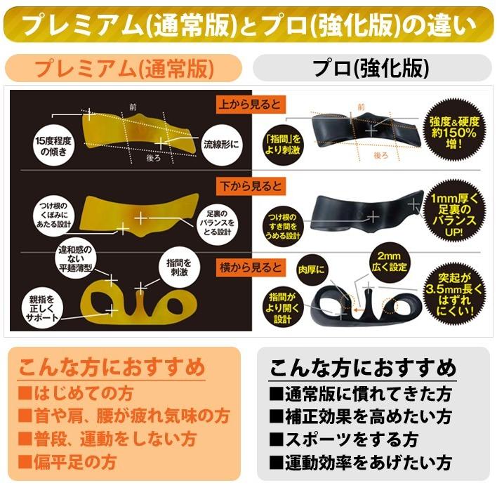 10%offクーポン】大山式ボディメイクパッドデイリー プレミアム Daily 通常版 硬度18 男女兼用 22〜28cm対応 大山式足指パッド 【 メール便送料無料】 :tb0002:つうはん本舗 - 通販 - Yahoo!ショッピング 10%offクーポン】大山式ボディメイクパッドデイリー プレミアム Daily 通常版 硬度18 男女兼用 22〜28cm対応 大山式足指パッド 【 メール便送料無料】 :tb0002:つうはん本舗 - 通販 - Yahoo!ショッピング