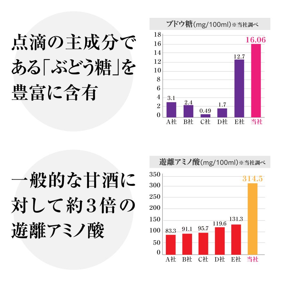 甘酒 米麹 国産 お米と米麹でつくった あまざけ 1L×3本 こうじや里村 送料無料 腸活 菌活 おすすめ 米麹甘酒 ノンアルコール ギフト | こうじや里村 | 08
