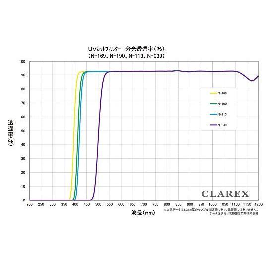 珍しい 紫外線カットアクリル板 Clarexr 透明 Mh Aso 4 1473 08 医療 研究用機器 Aso4 1473 08 ドクタープライム 通販 Yahoo ショッピング 公式 Www Grupocatala Com