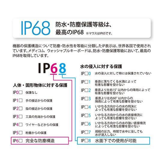 セーフタッチ　ウォッシャブル　キーボード ARメディコム・インク・アジアリミテッド aso 62-9239-28 医療・研究用機器 セーフタッチ　ウォッシャブル　キーボード ARメディコム インク アジアリミテッド