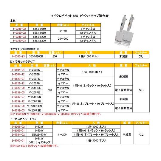 12チャンネルマイクロピペット(アキュラ）　5〜50μL　ソコレックス　aso　1-9350-02　病院・研究用品