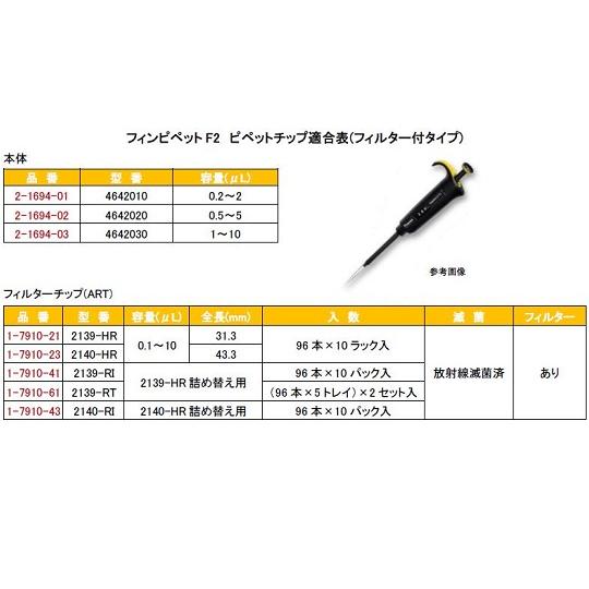 フィンピペットF2(シングルチャンネル)　1〜10μL　cv2.00％4642030　Thermo　Finnpipette　as　Scientific