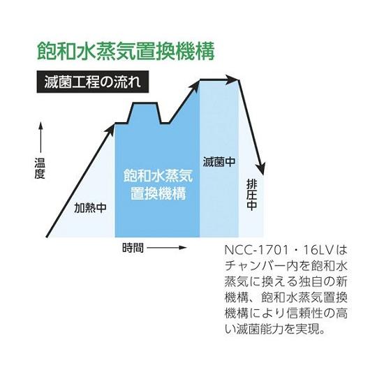 サイエンスオートクレーブ(4L)　コンパクトサイズ アズワン aso 2-8059-01 病院・研究用品｜tukishimado｜03