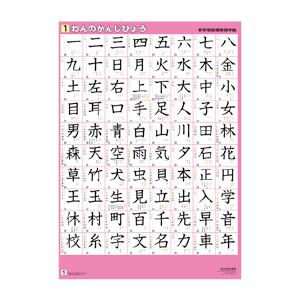 学年別漢字表ポスター 5年生 193字 全教図 教育施設限定商品 Ed Ed 文具の月島堂 通販 Yahoo ショッピング