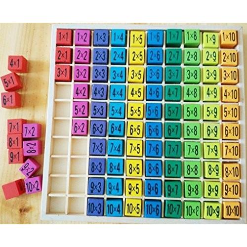 九九パズル かけざん あそびながらマスター コマに答え付き 1 100 Fakfakkab Go Id