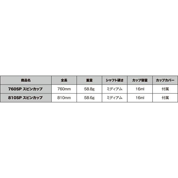 山元工房 プロ山元 遠投シャク PRO YAMAMOTOシャク 810 SP スピン 