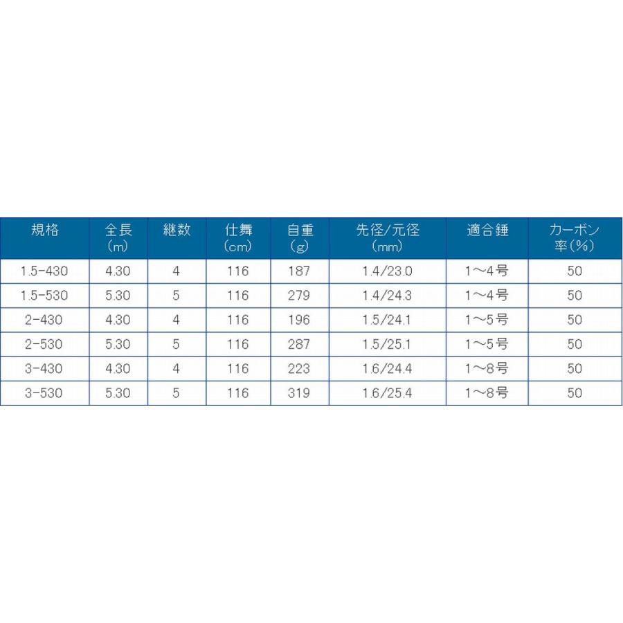 2024ニューモデル　プロマリン CBジェネラス磯 1.5-430（1.5号負荷ー4.3メートル）磯釣り　磯上物竿｜turidaisuki｜02