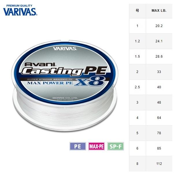 VARIVAS Avani Casting PE X8 6号 300m 2セット 1__85050.1712419270.png?c=2