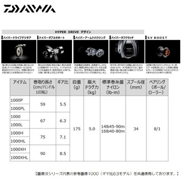 ダイワ 21ジリオンSV TW1000HL 左巻き 送料無料 [リール