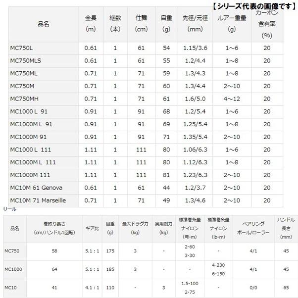 ダイワ 20ＭＣ 1000ＭＬ　91　レッド [ロッド]｜turiguno-fishers｜03