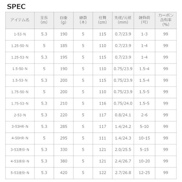 ダイワ メガディスAGS1.25-53・N 送料無料 ［ロッド
