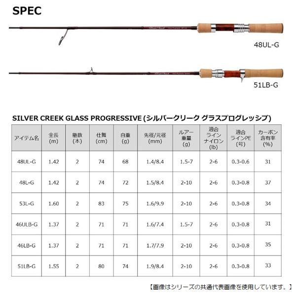 ダイワ シルバークリーク グラス プログレッシブ 48L-G 送料無料