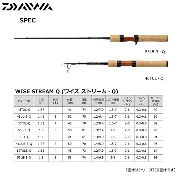 ダイワ ワイズストリーム 53L-3・Q 送料無料 [ロッド