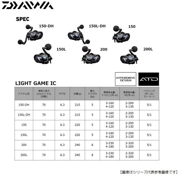 ダイワ ライトゲームIC 150 右巻き 送料無料 [リール