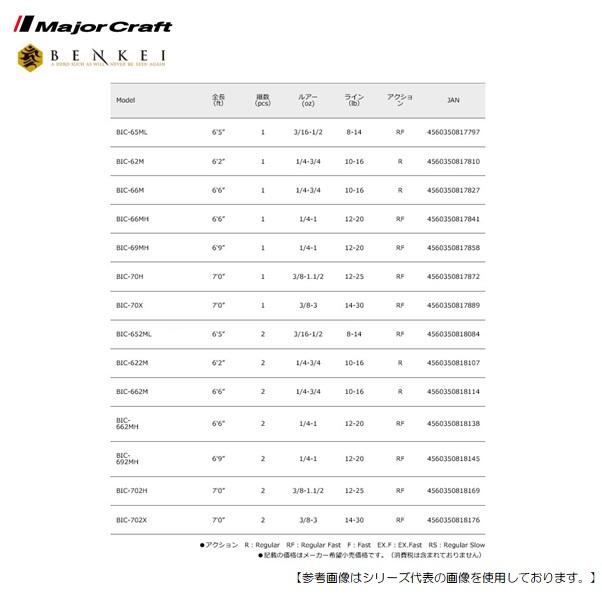 メジャークラフト ベンケイ BIC-662M [ロッド2] : フィッシャーズ