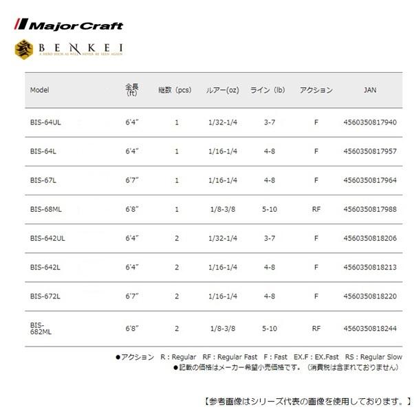 メジャークラフト ベンケイ BIS-642L [ロッド2] : フィッシャーズ