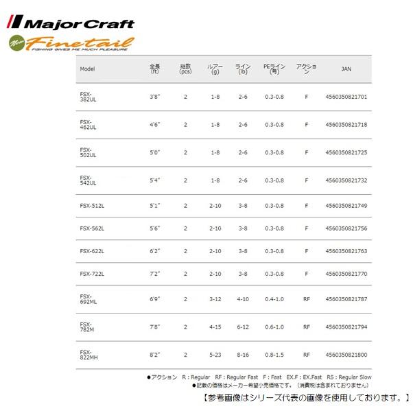 メジャークラフト ファインテール ＦＳＸ-822ＭＨ 送料無料 [ロッド2]｜turiguno-fishers｜02