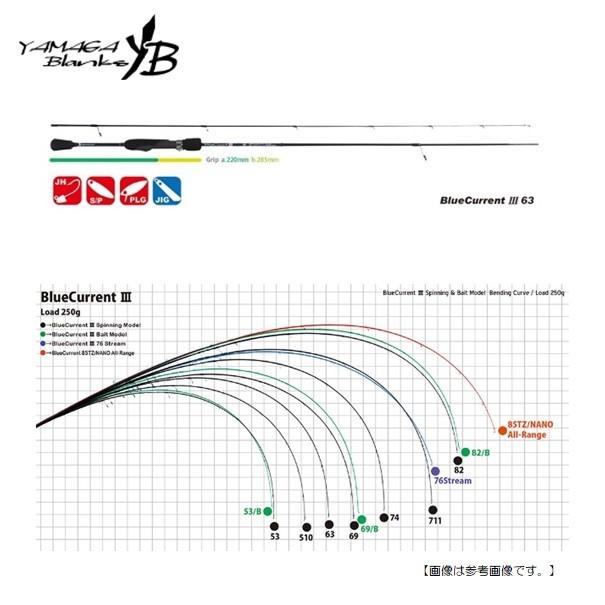 ヤマガブランクス ブルーカレント3 63 送料無料 [ロッド