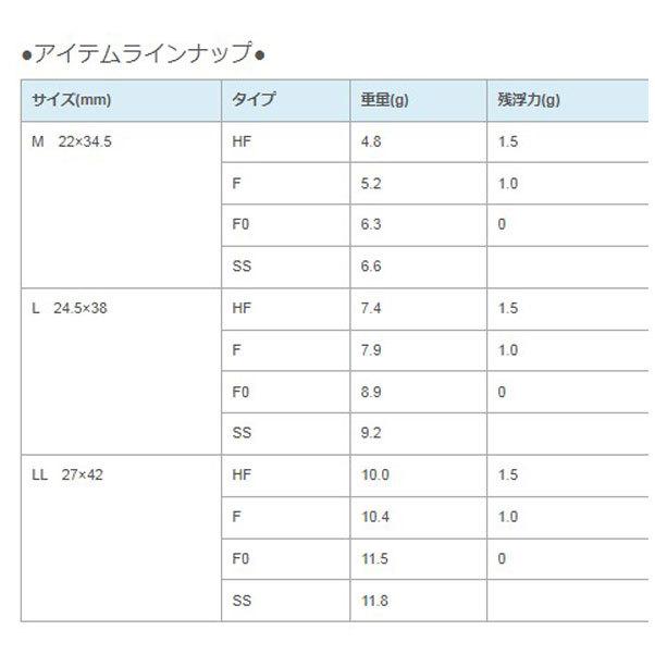 アルカジックジャパン ぶっ飛びロッカー２ＥＶＯ Ｍ-ＳＳ [用品5]｜turiguno-fishers｜04