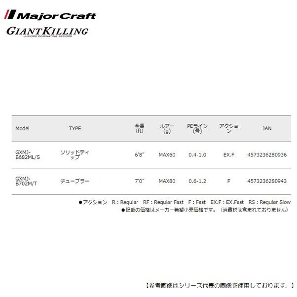 メジャークラフト ジャイアントキリング GXMJ-B682ML/S 送料