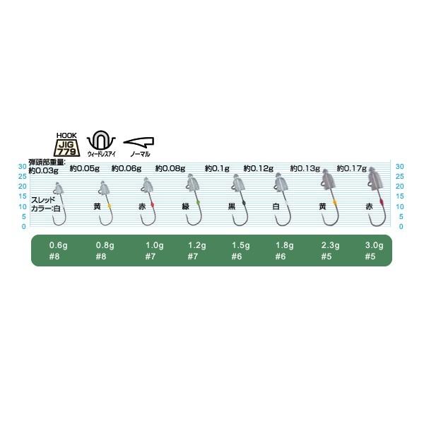 オーナーばり カルティバ JH-84 アジ弾丸(アジダマ) 2.3g-#5 (ジグヘッド) メール便配送可 [用品]｜turiguno-fishers｜02