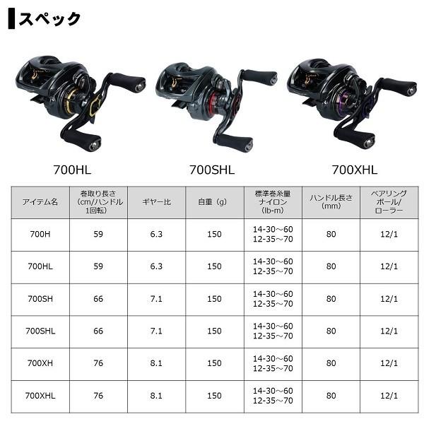 ダイワ 19 スティーズ CT SV TW 700SH 右 送料無料