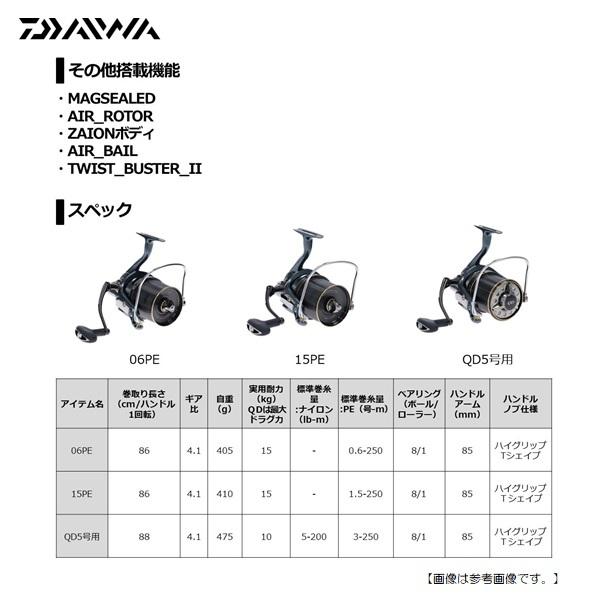 ダイワ 21サーフベーシア45 06PE 送料無料 [リール