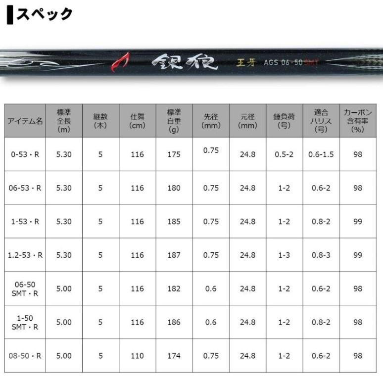 ダイワ 20 銀狼王牙 AGS 1.2-53・R 送料無料 : フィッシャーズ