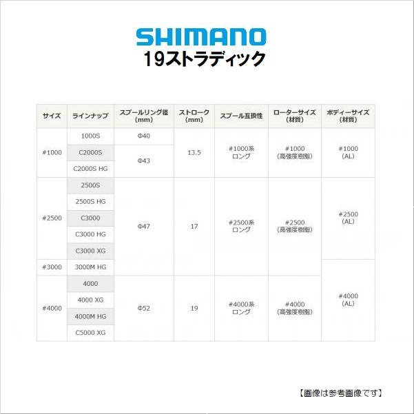 スピニングリール　シマノ 19 ストラディック Ｃ3000ＸＧ 送料無料　[リール]｜turiguno-fishers｜04