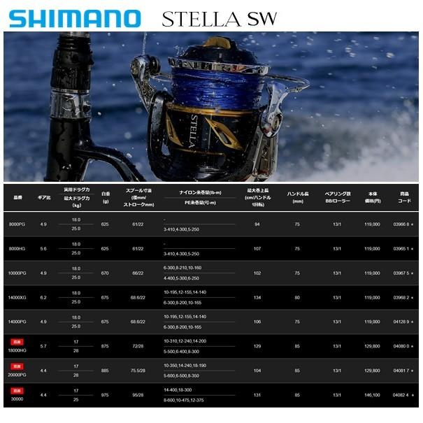 シマノ 20 ステラ SW 20000PG 送料無料 [リール] : フィッシャーズ