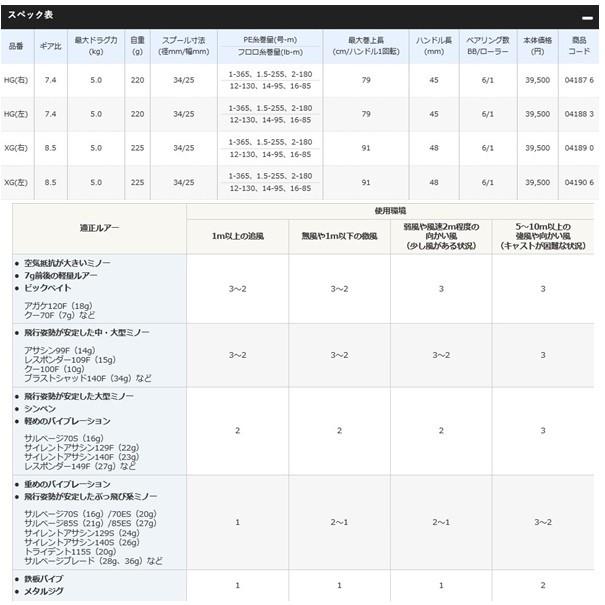 SHIMANO エクスセンスDC SS HG 右ハンドル(更に値下げしました。) シマノ エクスセンス DC SS HG 右 (リール) 価格比較 - 価格.com