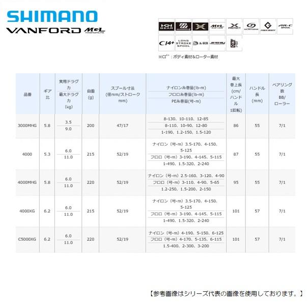 シーバスにオススメ!定価より45%オフ!】シマノ 20 ヴァン シーバスにオススメ!定価より45%オフ!】シマノ 20 ヴァン