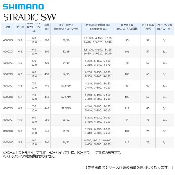 シマノ 20 ストラディック SW 8000HG 送料無料 [リール シマノ 20 ストラディック SW 8000HG 送料無料 [リール