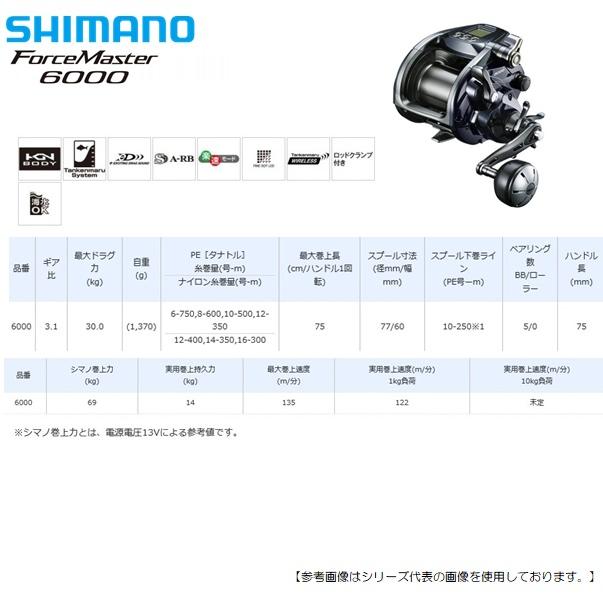 シマノ 20フォースマスター 6000 送料無料 [リール] : フィッシャーズ
