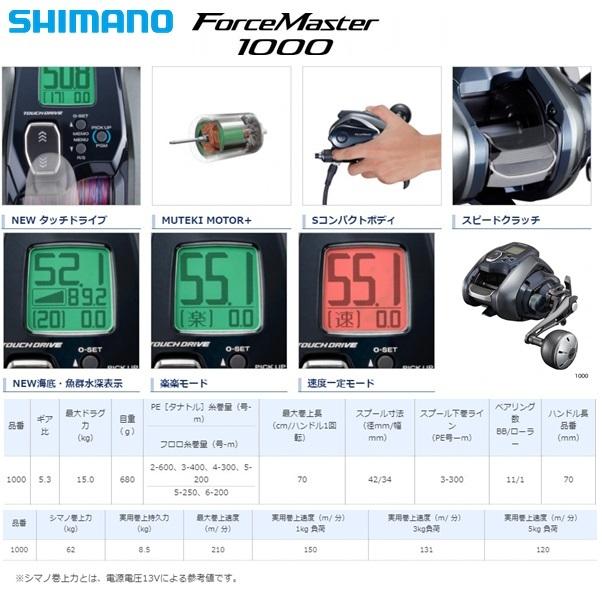 シマノ 21フォースマスター 1000 送料無料 [リール] : フィッシャーズ