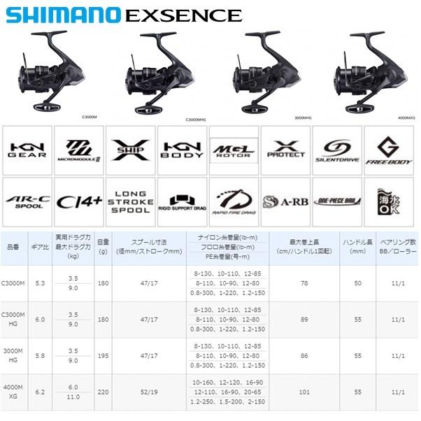 シマノ 21エクスセンス 3000MHG 送料無料 [リール