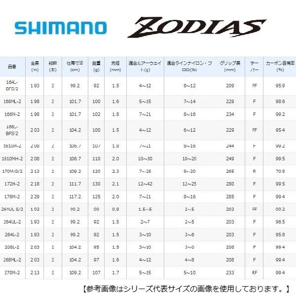 シマノ 20 ゾディアス 172H−2 送料無料 [ロッド] : 4969363396891 