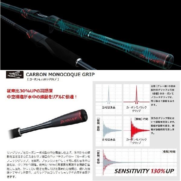 シマノ 20 ゾディアス 176M−2 送料無料 [ロッド] : フィッシャーズ