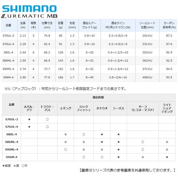 シマノ ルアーマチックMB S96M4 [ロッド] : フィッシャーズ - 通販