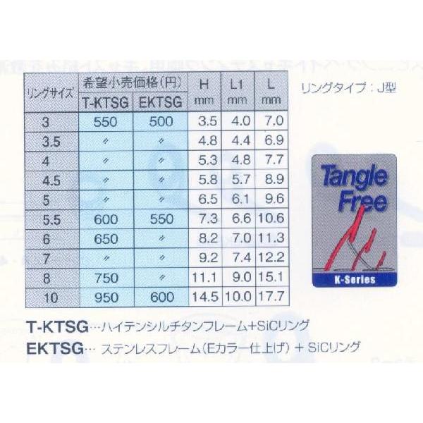 おしゃれ T-KGTT4.5F トルザイト KGトップガイド パイプサイズ0.7mm〜2.4mm 富士工業 Fuji  チタンフレームTORZITEガイド F型 ロッドビルディングパーツ