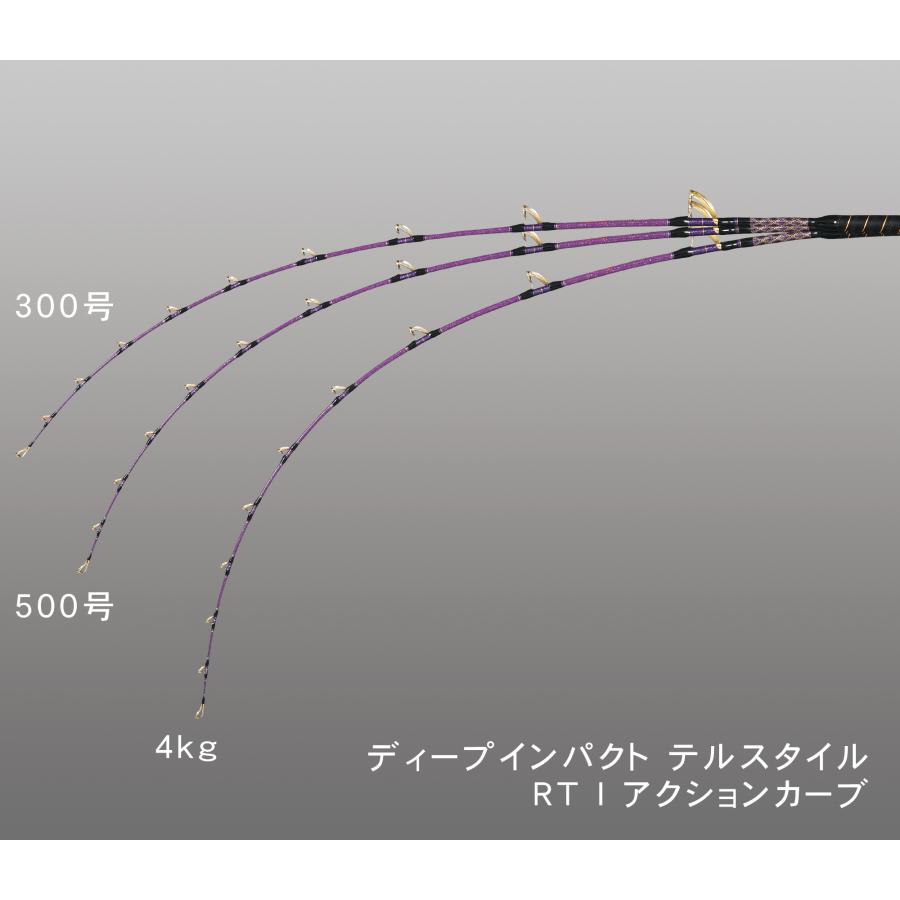 alpha tackle アルファタックル RTII MPG ディープインパクト テル 