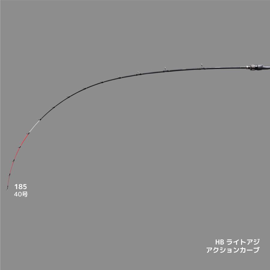 alpha tackle（アルファタックル） 185 MPG ハイパーブレード