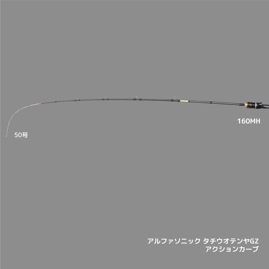 alpha tackle（アルファタックル） 160MH アルファソニック タチウオ