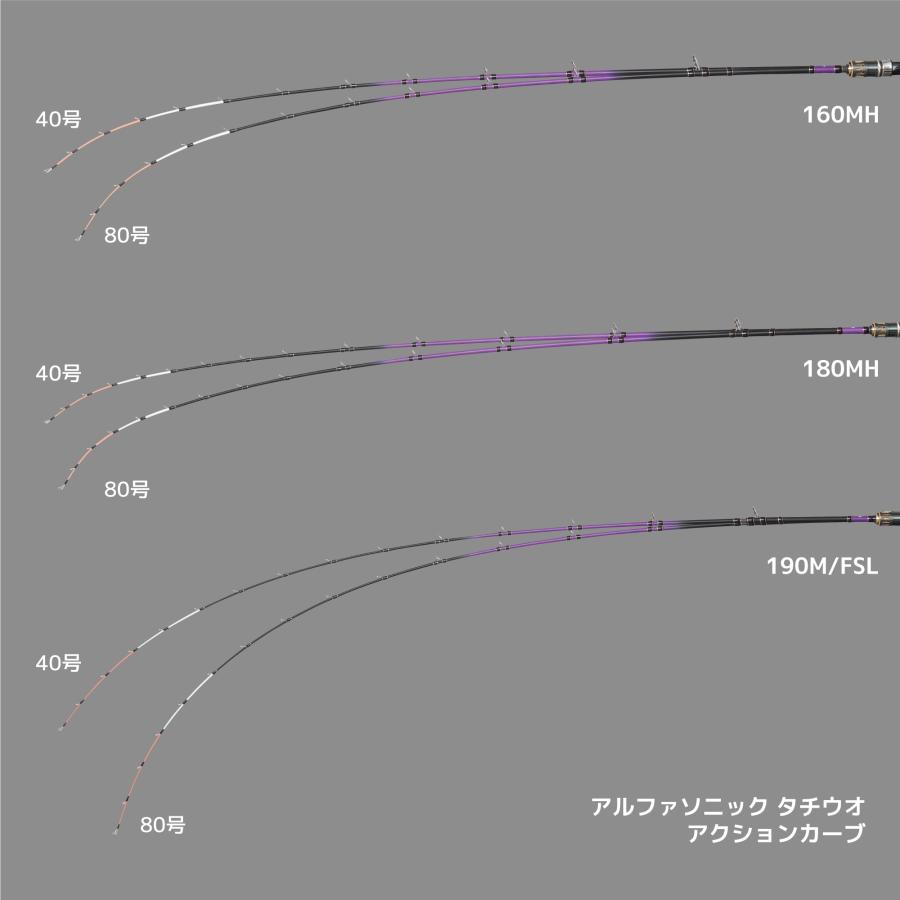 アルファタックル 190M/FSL アルファソニック タチウオ 190M/FSL alpha tackle