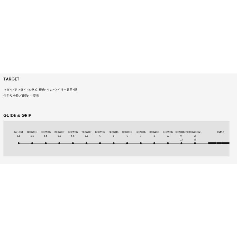 alpha tackle（アルファタックル） 60/100-180/210 朝凪 60/100-180